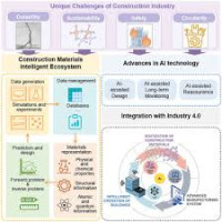 AI / IoT / 5G / system / tool special feature for civil engineering / construction industry Koto 2026